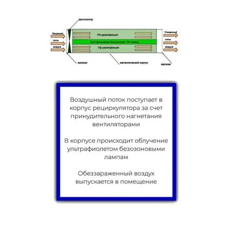 Облучатель-рециркулятор Кобор БР4-200Н