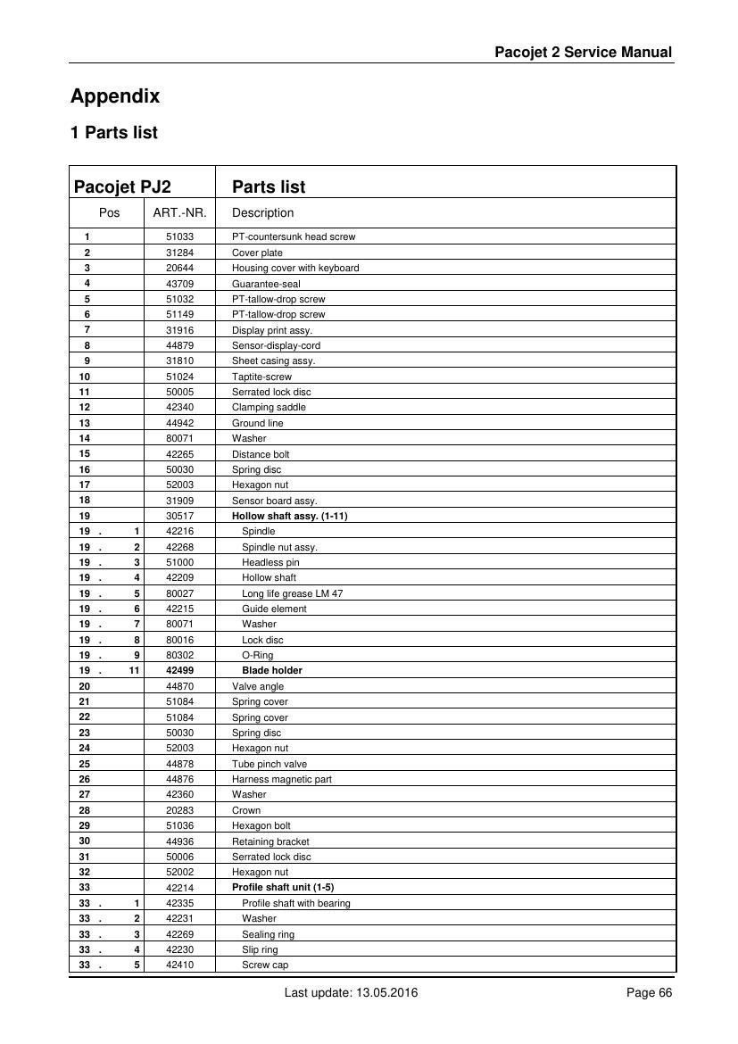 Деталировка Pacojet PJ2