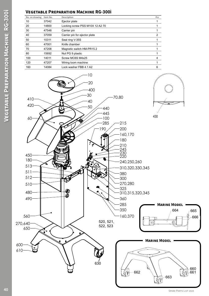 Деталировка Hallde RG-300i