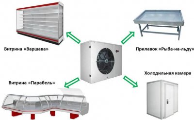 Агрегат компрессорный-конденсаторный МХМ БКК ZB-45