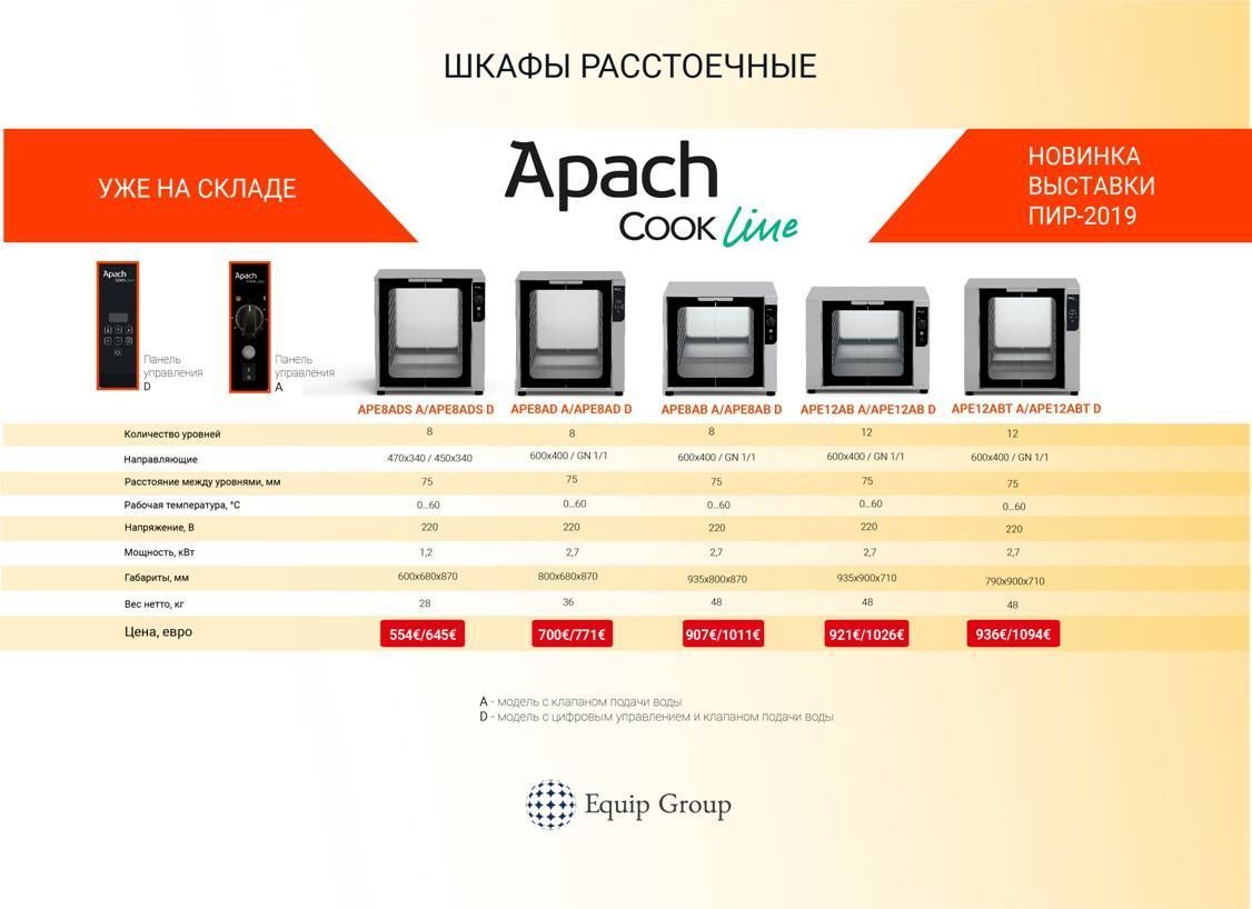 Шкаф расстоечный apach ape12abq d