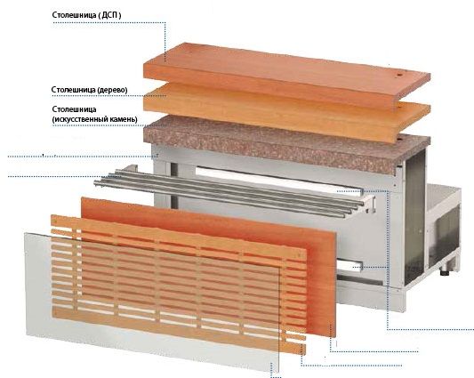 Столешница для МПТ Регата 974х900 правая (фрагранит) Атеси