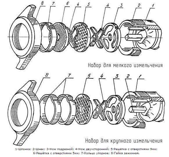 Мясорубка Торгмаш Барановичи МИМ-600