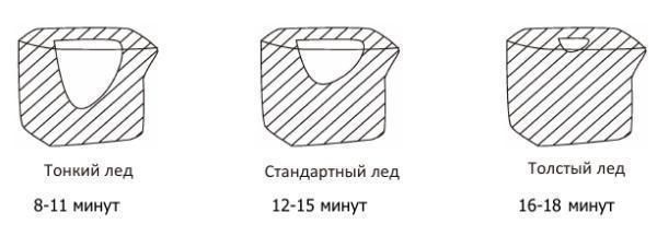 Льдогенератор Cooleq IC-50