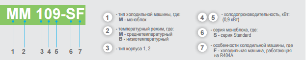 Моноблоки и сплит системы для холод камер