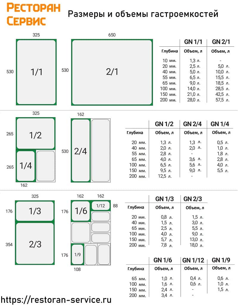 инфографика размеров и объемов гастроемкостей 