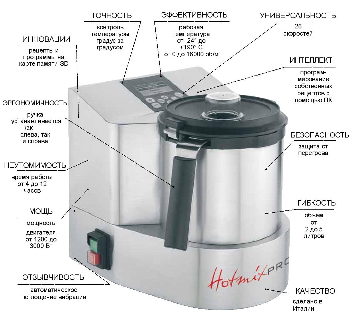 Термомиксеры HotmixPro Термомиксеры HotmixPro