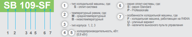 Моноблоки и сплит системы для холод камер