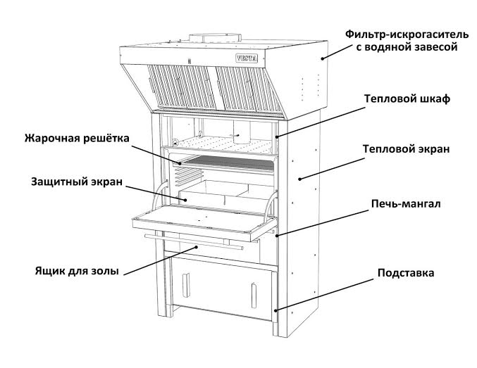 josper vesta josper vesta
