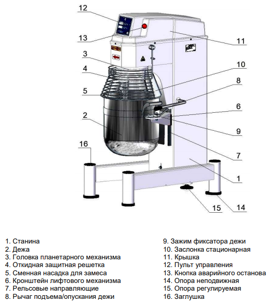 Инструкция планетарного миксера. Миксер планетарный МВ 60. Схема. Миксер планетарный Abat МПЛ-60. Миксер Элитех 1400 схема. Миксер планетарный Rosso b10s.