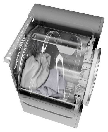 Машина сушильная Asko TDC1485VB.T