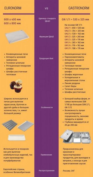 Пароконвектомат Abat ПКА 20-1/1ВП2