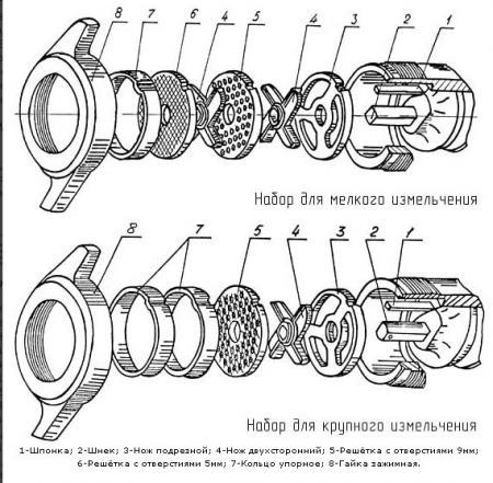 Мясорубка Торгмаш Барановичи МИМ-300М