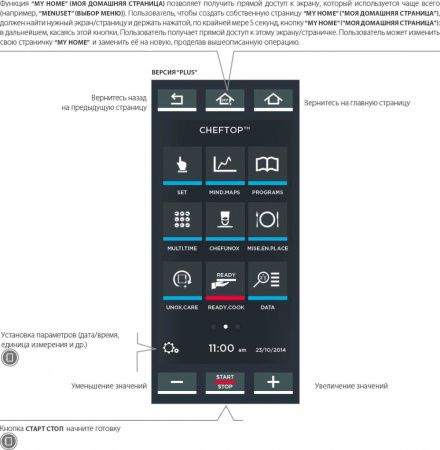 Пароконвектомат Unox XEVC-0621-GPR ГАЗ