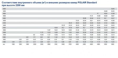 Камера холодильная POLAIR КХН-19,09 80ММ