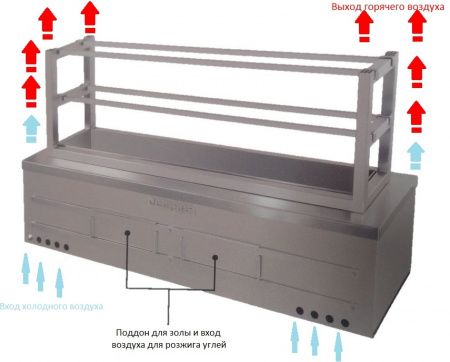 Гриль робата Josper RGJ-100