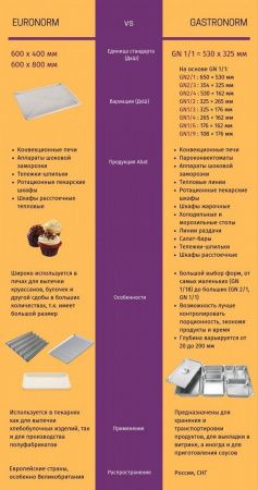 Шкаф расстоечный Abat ШРТ 10-1/1М2