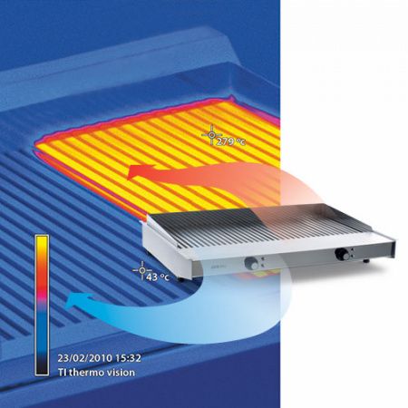 Гриль EcoGrill 7C 400