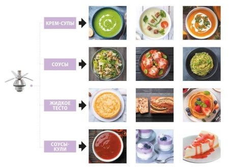 Блендер кухонный Robot Coupe BL 3 47010A