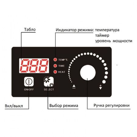 Плита индукционная ЦМИ ПИ-1Н(5)