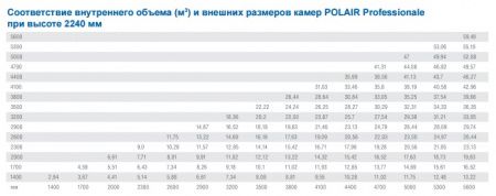 Камера холодильная POLAIR КХН-7,34 100ММ