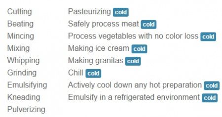 Термомиксер HotmixPRO Breeze