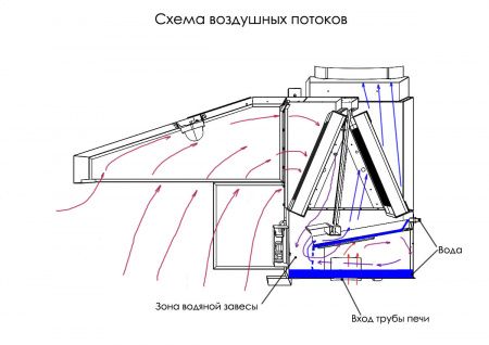 Гидрофильтр искрогаситель VESTA ТА-1 с сигнализатором
