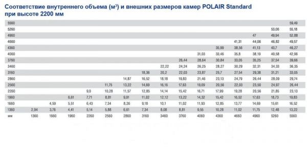 Камера холодильная POLAIR КХН-11,75 80мм