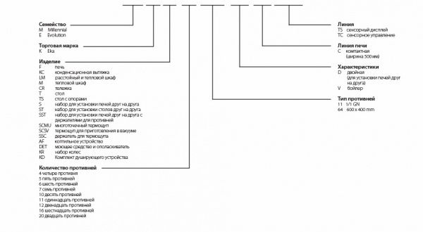 Пароконвектомат Tecnoeka EKF 523 UD