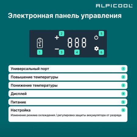 Холодильник автомобильный Alpicool P15 (12/24)