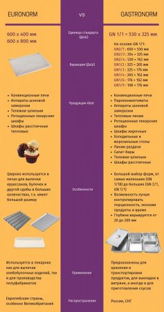 Пароконвектомат Abat ПКА 6-1/1ПМФ2
