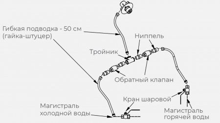 Комплект ГХ для рукомойника Kayman РМК-400/320 (горячей и холодной)