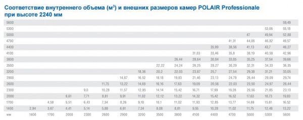 Камера холодильная POLAIR КХН-8,26 100ММ