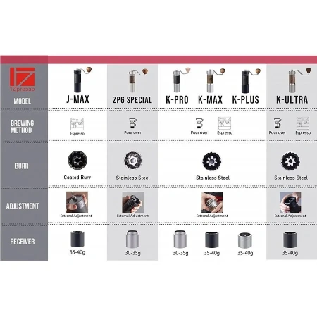 Кофемолка ручная 1Zpresso K-Max серебристо-серая