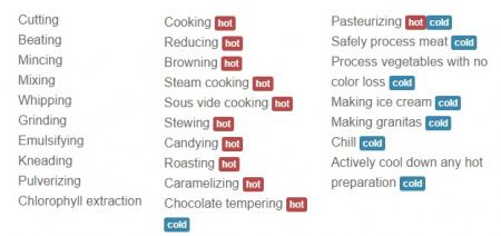 Термомиксер HotmixPRO Creative