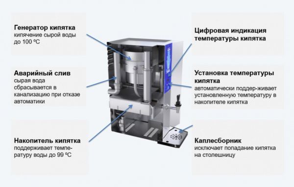 Кипятильник Атеси Самсон КНЭ-12-01
