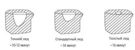 Льдогенератор Cooleq ZBC-22B
