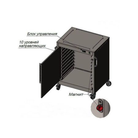 Шкаф тепловой Камик ШТ-7963