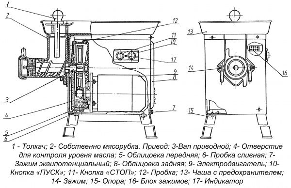 Мясорубка Торгмаш Барановичи МИМ-300 