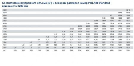 Камера холодильная POLAIR КХН-11,02 80мм