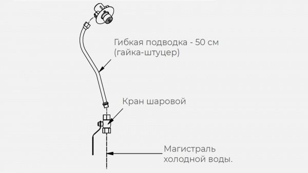 Комплект Х для рукомойника Kayman РМК-400/320 (к холодной)