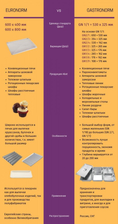 Пароконвектомат Abat ПКА 20-1/1ПП2 без тележки