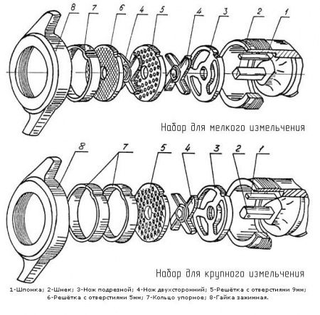 Мясорубка Торгмаш Барановичи МИМ-350