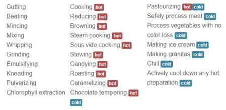 Термомиксер HotmixPRO Combi