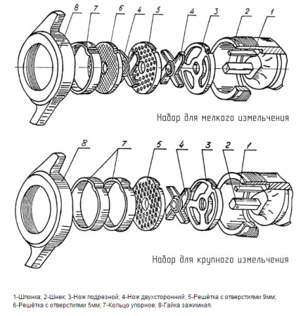 Мясорубка Торгмаш Барановичи МИМ-600М