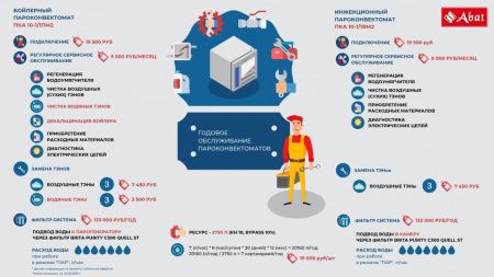 Пароконвектомат Abat ПКА 20-1/1ПМ2-01