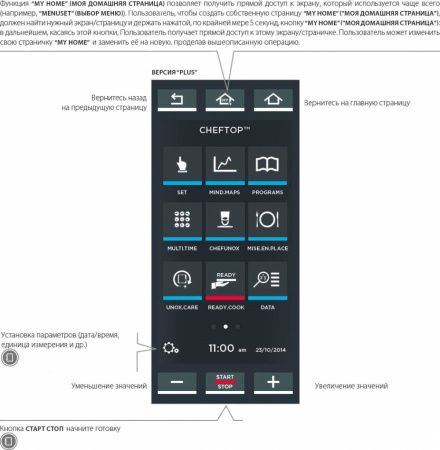 Пароконвектомат Unox XEVL-2011-GPRS
