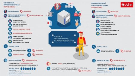 Пароконвектомат Abat ПКА 20-1/1ПМ2