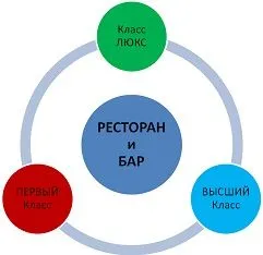 Классификация Предприятий Общественного Питания ГОСТ Р 50762-2007.