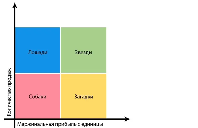 Menu engineering. ABC анализ меню ресторана. ИНЖИНИРИНГ меню. Модель Касаваны Смита. Касавана Смита анализ.